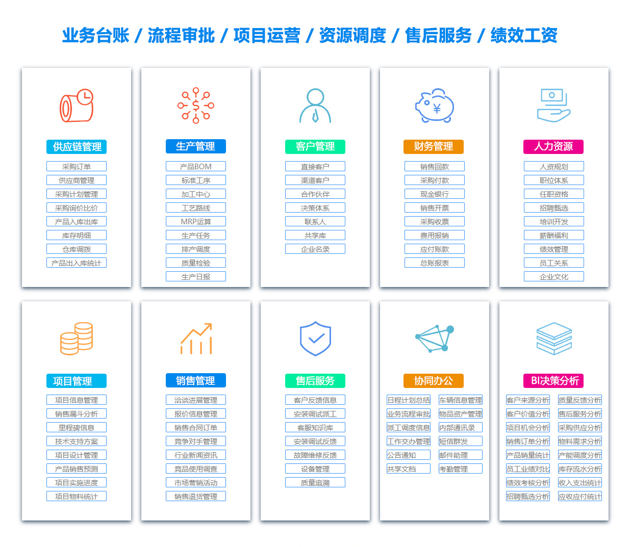 怒江BI软件